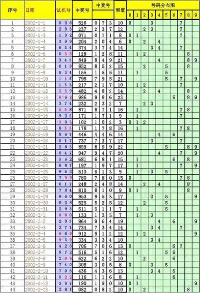 绛县224年7月历史天气(历史数据告诉你答案)