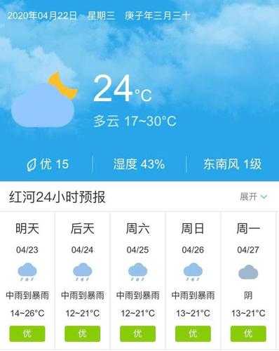 太白山红河谷天气预报(出门要做好准备吗)