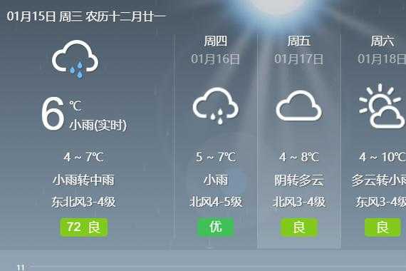 奥什天气(明天会下雨吗)