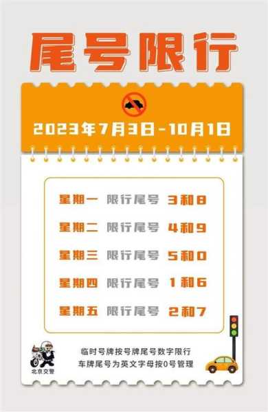 21号北京限号( 今天限号影响我出行吗)