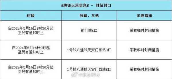 7月28限号(  地铁停运要注意)