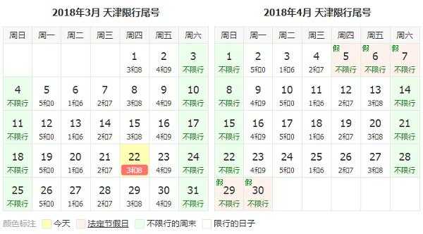天津0周几限号(我周二能开车进城吗)