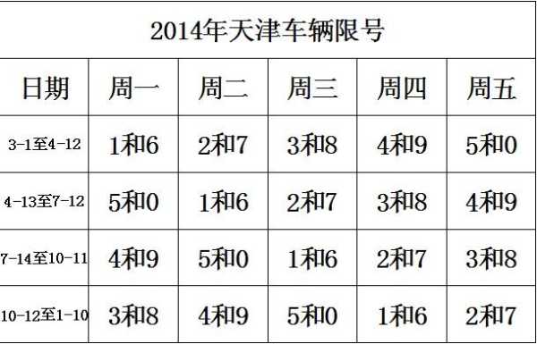 天津到百里峡限号吗(路上的限行政策是什么)