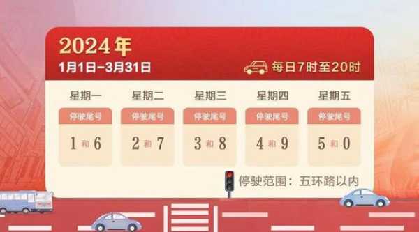 平乡限号查询2024年(限行范围和时间是什么)