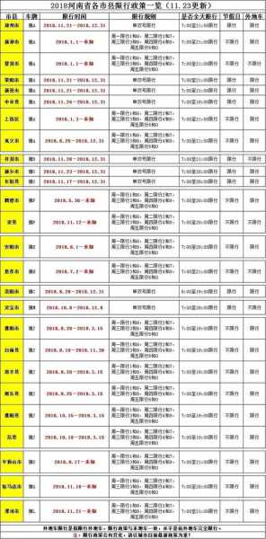 河南开封限号(我该怎么安排行程)