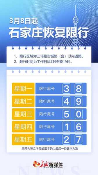 石家庄纯电动车限号吗( 那插电式混动车呢)