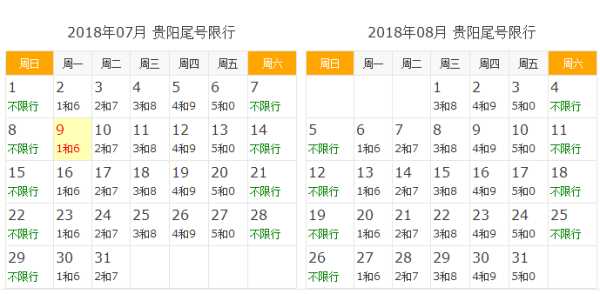贵阳51限号(贵阳限号怎么算)