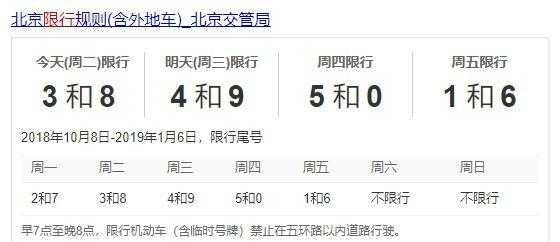 重阳节限号吗(今年重阳节好像不限号吧)