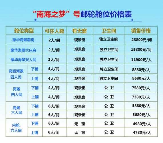 长岛船票价格,去长岛要坐多久船