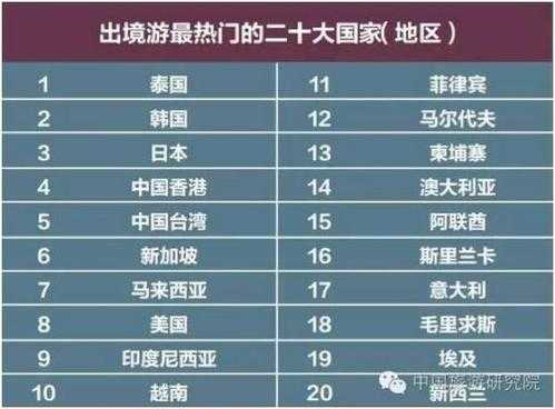 旅游出国游,哪些国家性价比最高