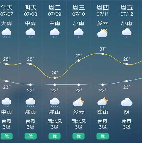 沅陵县天气,明天会下雨吗