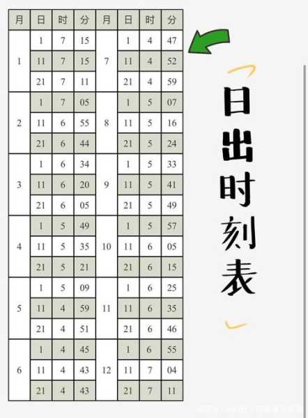 东戴河日出时间(最适合看日出的时间是几点)