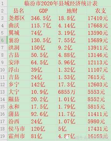 临汾邮编( 寄信的时候别填错)