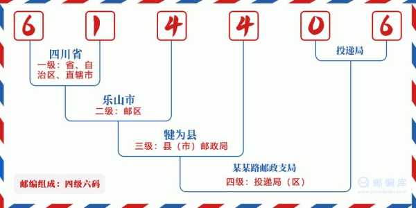 乐山邮政编码(乐山邮编是多少)