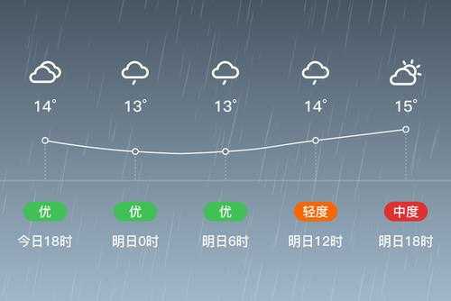 关岭天气预报(明天会下雨吗)