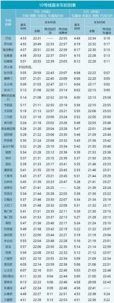 北京地铁末班( 哪个线路最晚)