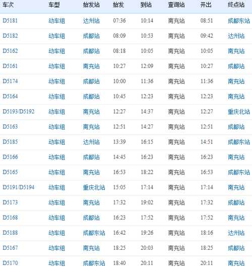 南充火车时刻表(哪趟车最方便)