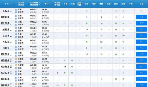 合肥火车时刻表(哪个车次最方便)