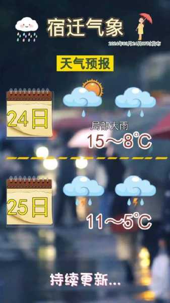 大港油田天气预报(户外活动要注意什么)