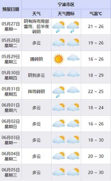 宁强天气预报(明天会刮大风吗)