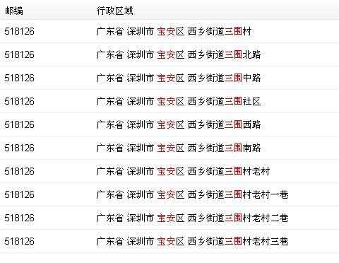 广东深圳邮编(深圳各个区邮编都一样吗)