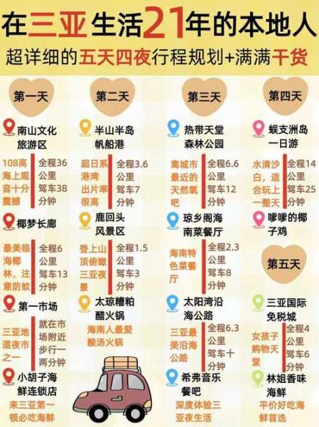 成都到三亚旅游团(如何安排行程)