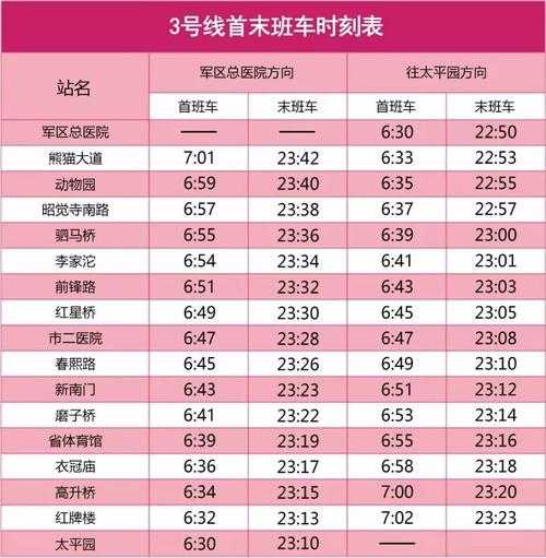 成都地铁时刻表(几点出门才不迟到)