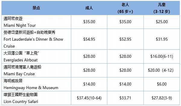 欧洲旅游报价( 到底怎么买最划算)