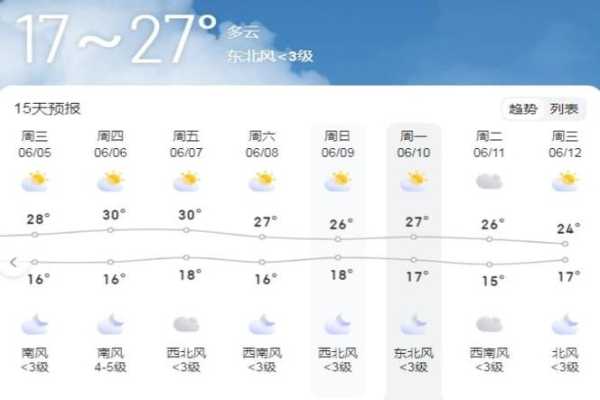 正阳县天气预报( 雨会下多久呢)