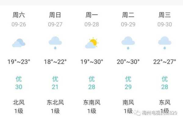 江陵天气(出门要带伞吗)