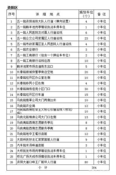 益阳邮政编码(各个区邮编一样吗)