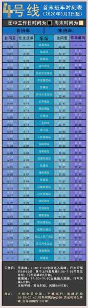 苏州地铁运行时间(工作日最早一班车几点出发)