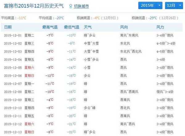 莫斯卡天气预报(出门要带外套吗)
