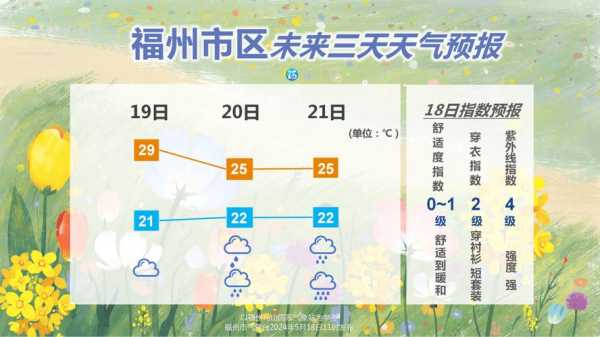 西畴天气预报(明天会降温吗)