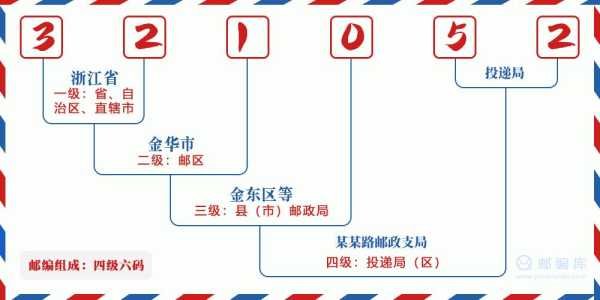 金华市邮编( 金华市哪个区邮编是321017)