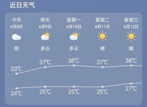 镇宁天气预报(体感温度怎么样)