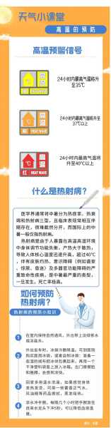 龙井天气预报(要注意防暑降温吗)