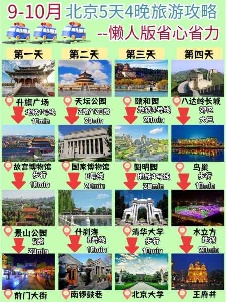 北京旅游团报价7日游(自由行靠谱吗)