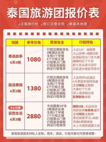 旅游团费用( 性价比怎么样)