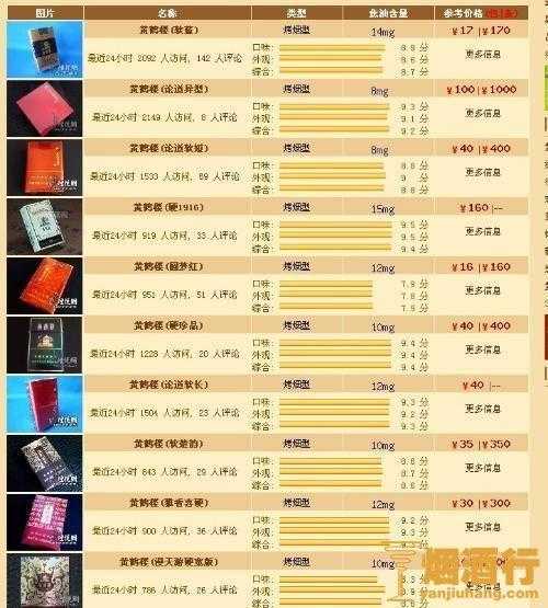黄鹤楼门票多少钱一张(现在还有优惠吗)