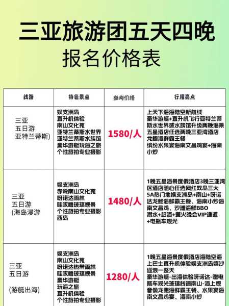 三亚旅游团报价表( 到底哪家旅行社性价比更高)