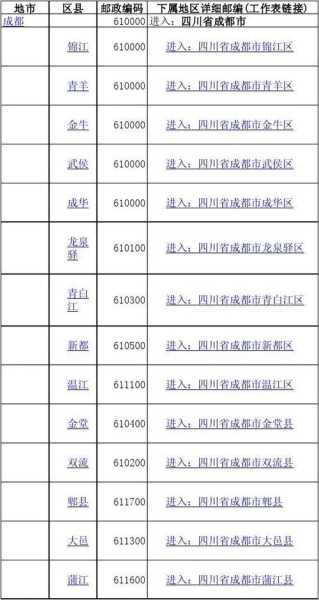 四川成都邮编,成都各个区邮编都一样吗