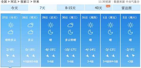 天气预报范县,什么时候最冷