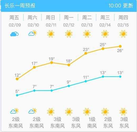 安图天气预报,什么时候放晴
