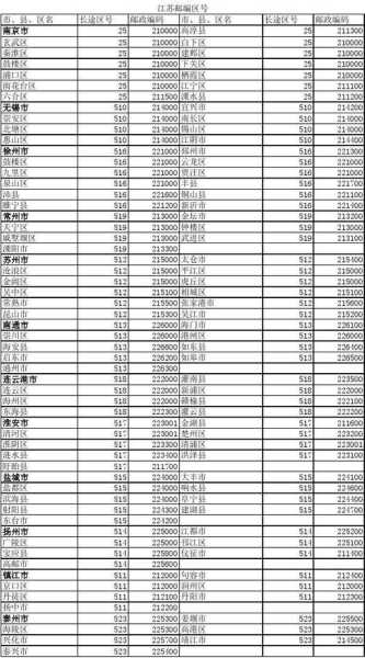 宿迁市邮编,宿迁市的邮编是几呢