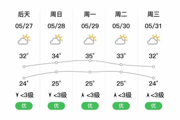 广西富川天气预报,明天天气怎么样