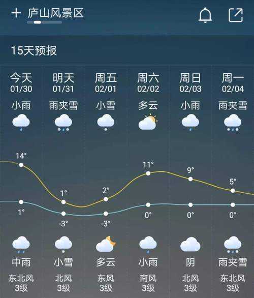 成武县最近几天都是什么天气?会刮风吗?
