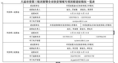 新余邮编,新余市政府电话是多少