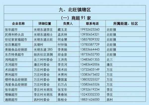 河北省廊坊市邮编,那安次区、广阳区也是吗