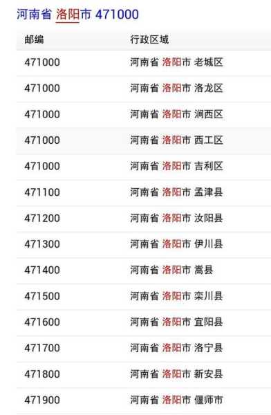 河南洛阳邮编,河南洛阳的邮编是不是471000